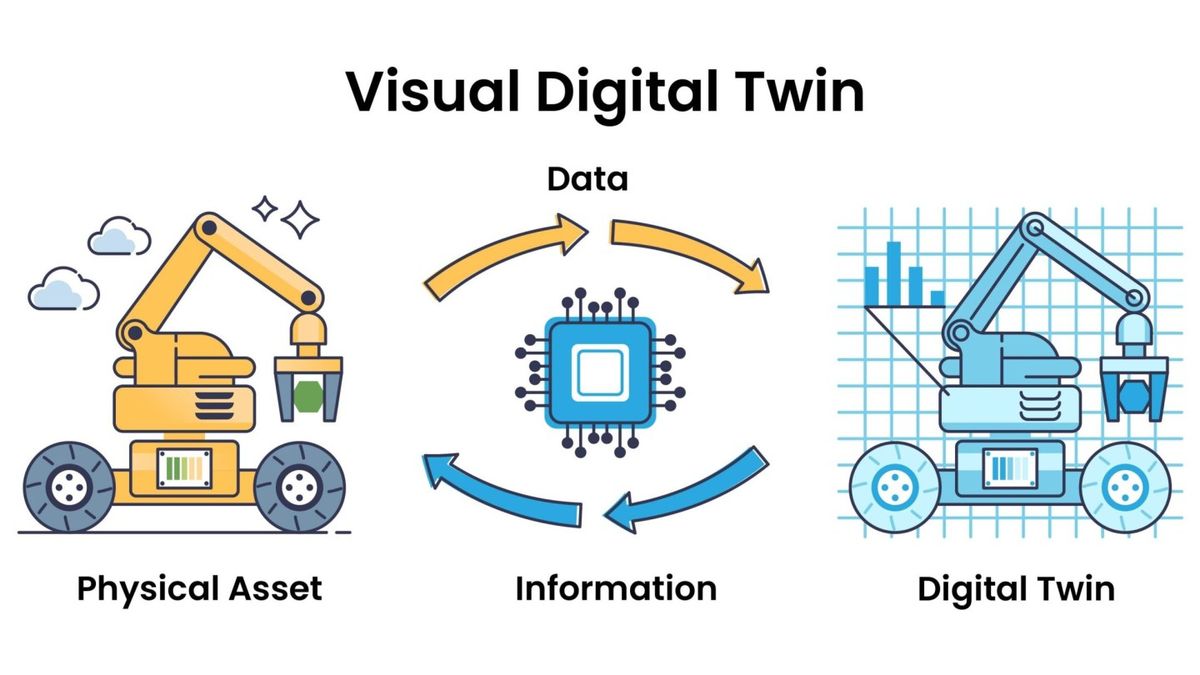 Top Digital Twin Projects in Bangalore